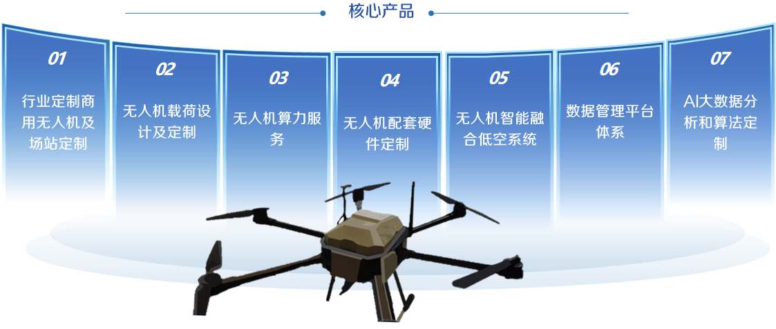 无人机技术
